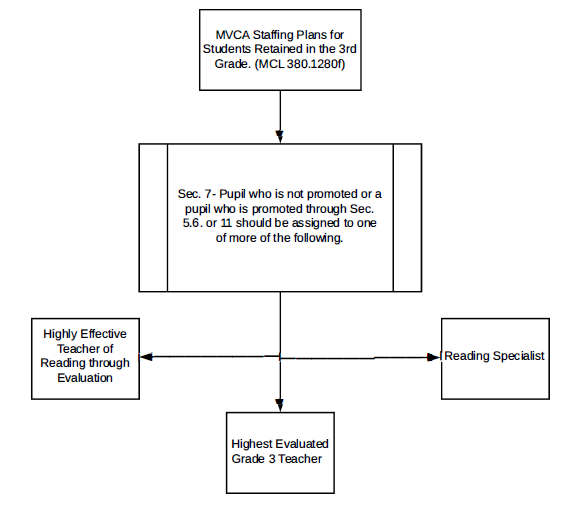 testing MVCA image